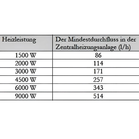 PV Durchlauferhitzer Heizmodul Notheizung 1 1/2" MDC 400P.