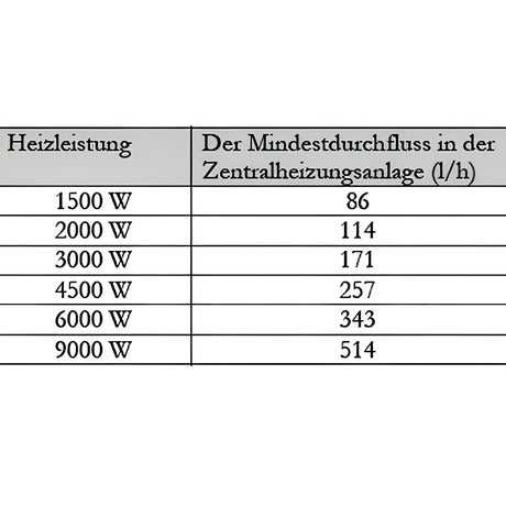 Nachheizmodul | Durchlauferhitzer 1 1/2"  MDC 400 Heizmodul.