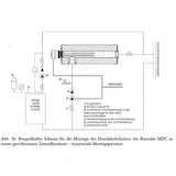 Durchlauferhitzer MDC 230 plus 1.5 kW Heizstab.