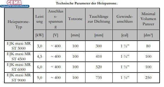 Heizstab 9 kW  mit einstellbare Heizpatrone.