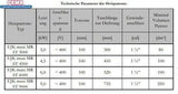 Heizstab 9 kW  mit einstellbare Heizpatrone.