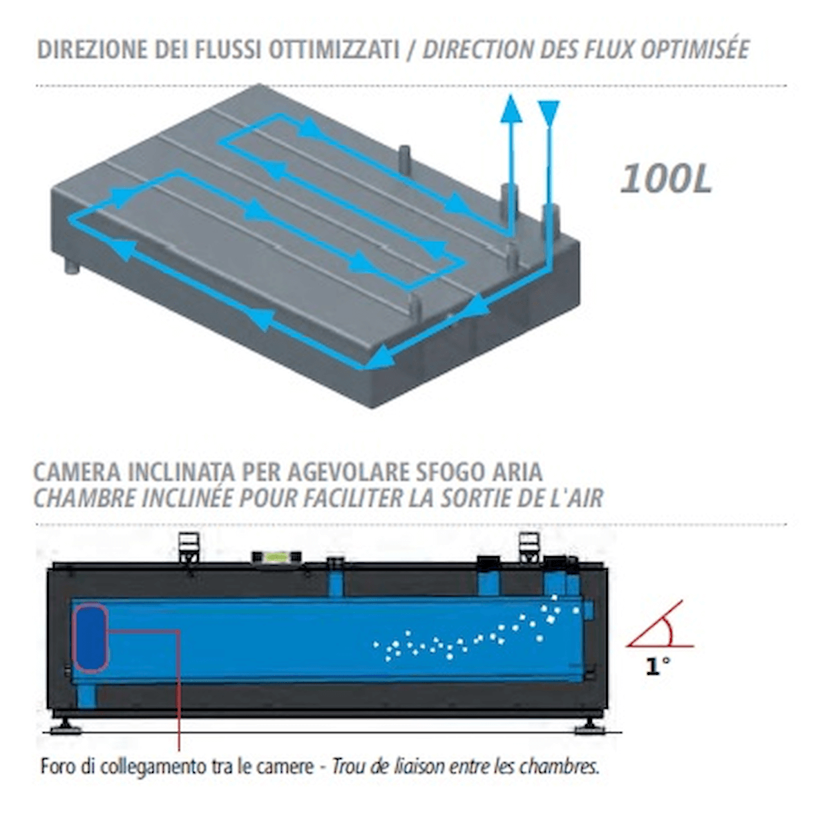 Sockelwärmepumpenspeicher 100L mit optimierten Flussrichtungen und Luftauslass-Design. Ideal für Wärmepumpen.