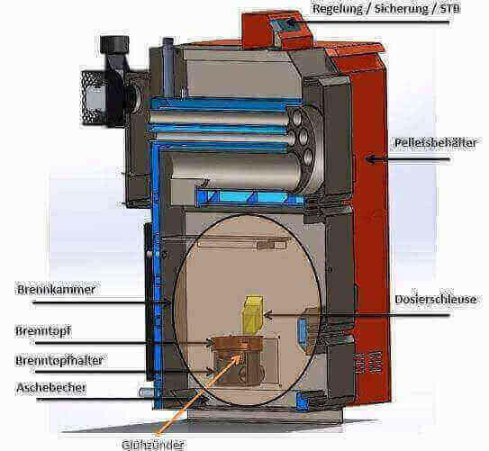 Thermoflux Pelling 25/75 & Pufferspeicher mit 1 WT.