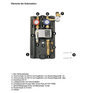 Alt-Text für Sunex Solarstation GPS Hydra PWM mit Durchflussmesser ¾ AG mit beschrifteten Komponenten