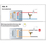 Supapă de presiune diferențială reglabilă cu scară de grade