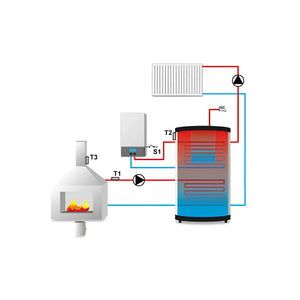 Diagramm des Heizsystems für Kaminsteuerung EU-391 zPID, intelligente Regelung