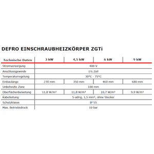 Elektroheizstab mit Regler und Thermostat 9,0 kW.