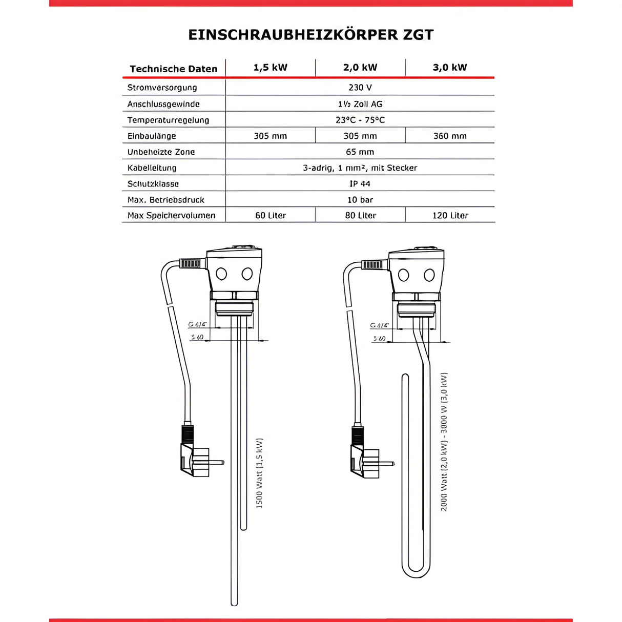 Brauchwasserspeicher 150 L mit Incoloy 825 Heizstab 3 kW.