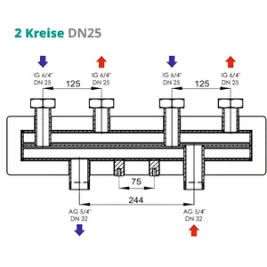 Technische Zeichnung eines Verteilers für 2 oder 3 Heizkreise Sunex