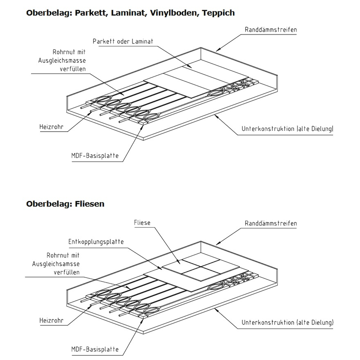 MDF-Flächenheizsystem Basisplatte 1200x600x18.