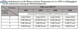 Heizstab 9 kW  mit einstellbare Heizpatrone.