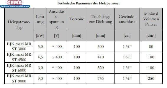 Heizstab 9 kW  mit einstellbare Heizpatrone.