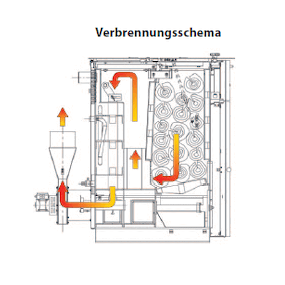 Holzvergaser ROJEK PK BIO 20 kW – Effizienter Kessel für Brennholz 🌳🔥.