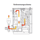 Holzvergaser ROJEK PK BIO 20 kW – Effizienter Kessel für Brennholz 🌳🔥.