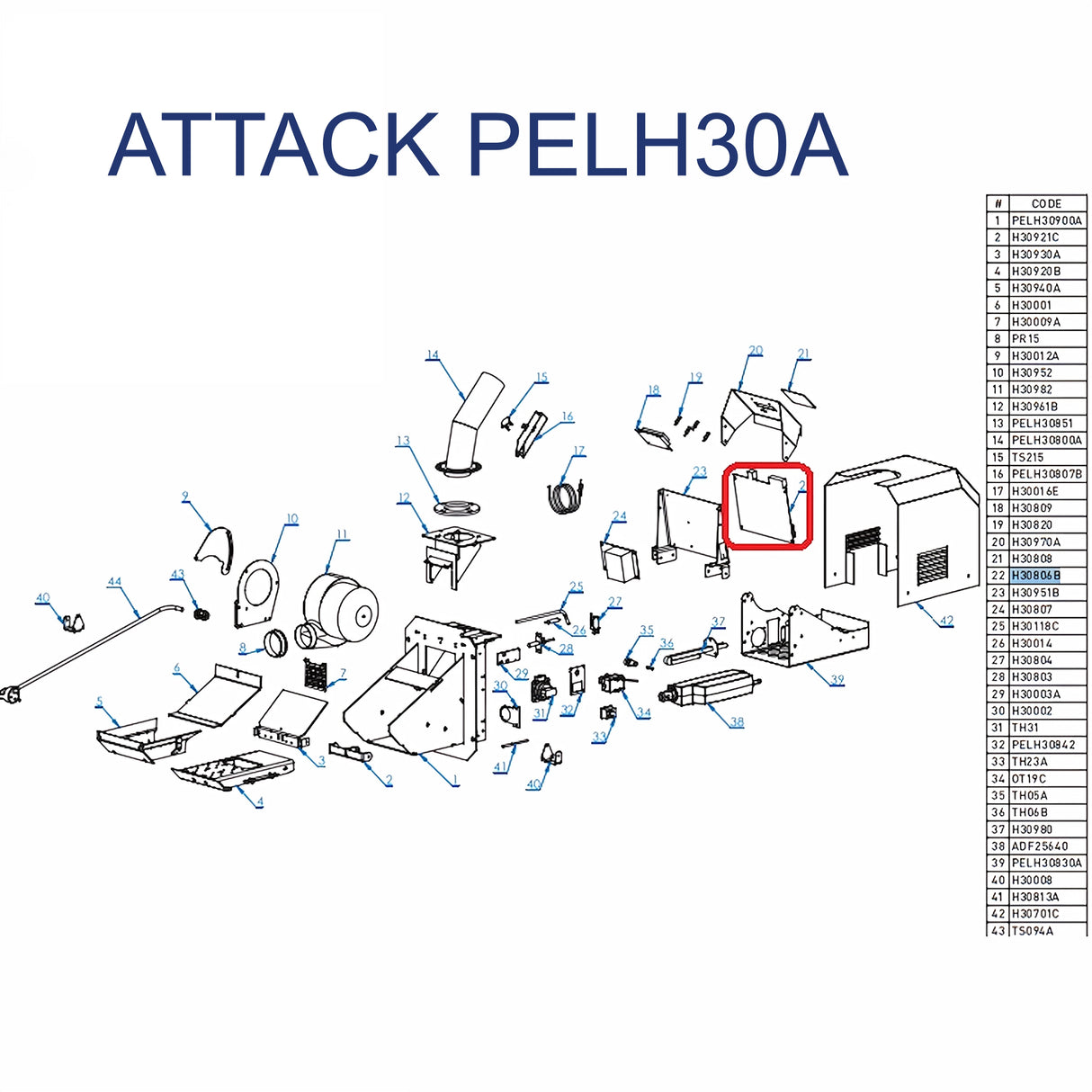 Steuerelektronik für Pelletbrenner - Effiziente Regelungstechnik zur Optimierung der Verbrennung