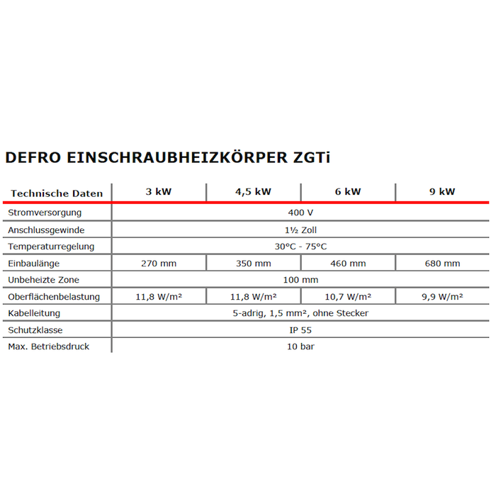 Elektroheizstab mit Regler und Thermostat 6,0 kW