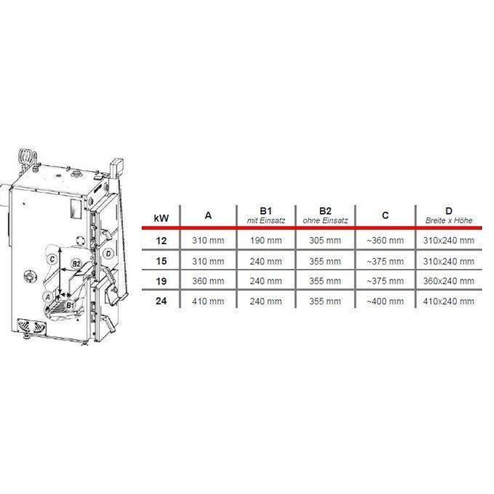 Defro Firewood 15 kW plus Hygienespeicher mit 1 WT