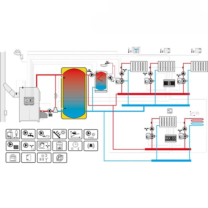 Witterungsgeführte Regelung Gema Control 920 mit Internetmodul