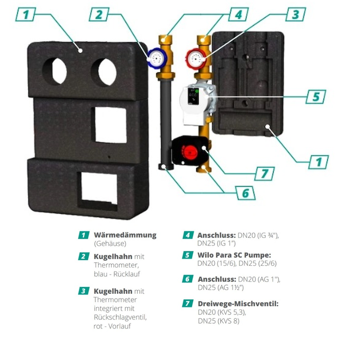 GEMA Pumpengruppe DN25 mit  Wilo Hocheffizienzpumpe