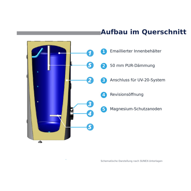 Hot water tank Sunex Fish S8