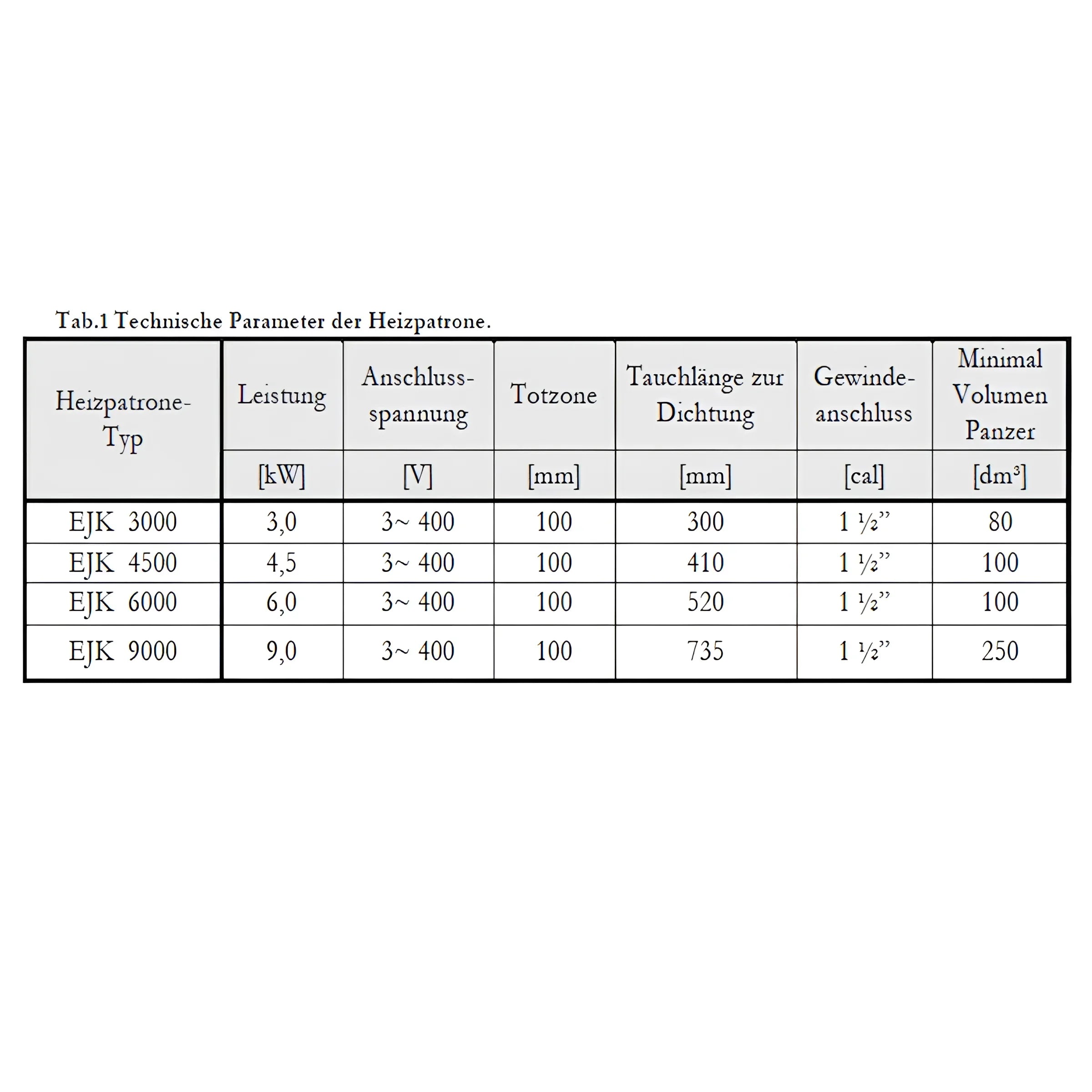 Technische Parameters der Heizpatrone 1,5 kW - 1 ½“ mit AG für Heizstab