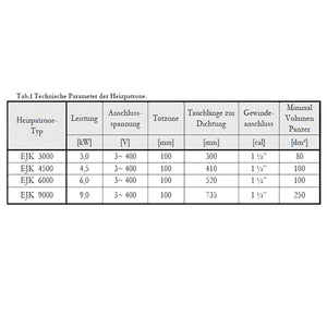 Technische Parameters der Heizpatrone 1,5 kW - 1 ½“ mit AG für Heizstab