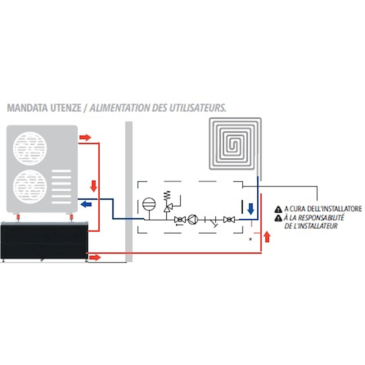 Diagramm zur Installation eines Sockelwärmepumpenspeichers, Verbindungen und Anweisungen für die Installation.