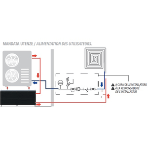 Diagramm zur Installation eines Sockelwärmepumpenspeichers, Verbindungen und Anweisungen für die Installation.