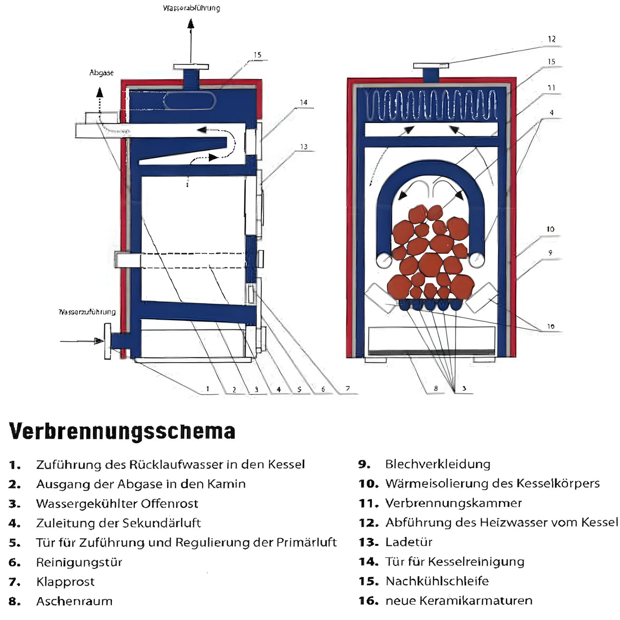 Vergaserkessel Rojek KTP 25 kW – Holzvergaser – Vielseitig & Effizient 🔥🌲.