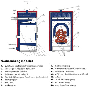 Vergaserkessel Rojek KTP 30 kW – Effizient für Holz und Braunkohle 🔥.