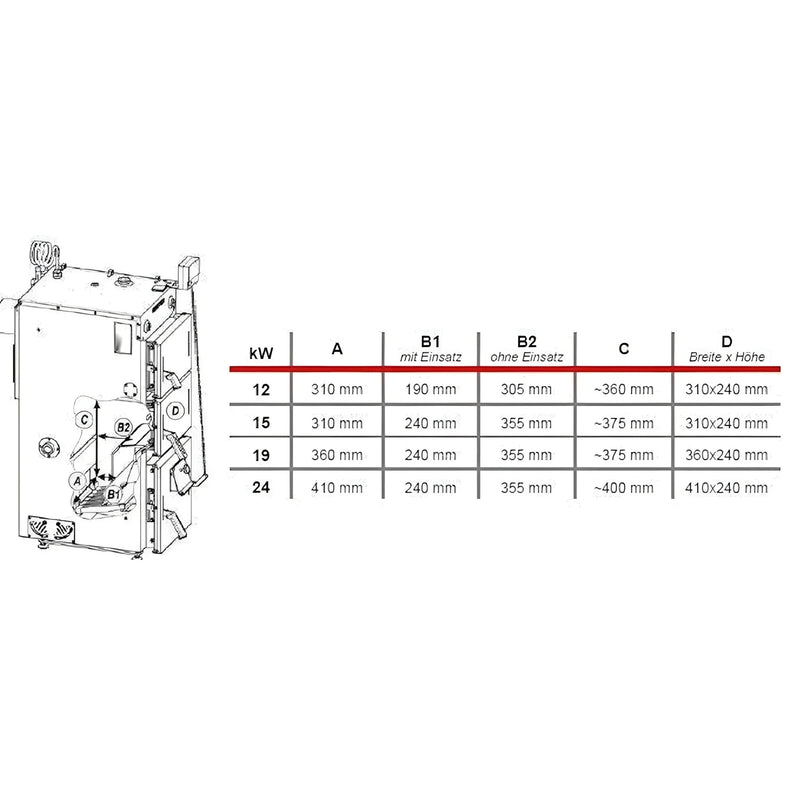 Defro Firewood Plus 12 kW malkas katls – efektīvs dabiskās vilkmes katls🔥 - GEMA Shop