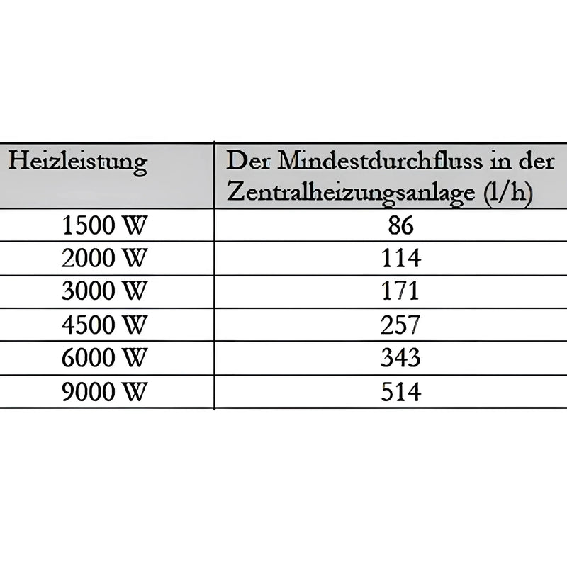 Durchlauferhitzer MDC 230 plus 1.5 kW Heizstab - GEMA Shop