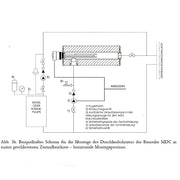 Genomströmningsvärmare MDC 230 plus värmestav 3 kW - GEMA Shop