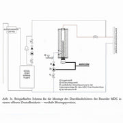 Durchlauferhitzer MDC 400 plus Elektroheizstab 6 kW - GEMA Shop