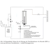 Durchlauferhitzer MDC 230 plus 1.5 kW Heizstab.