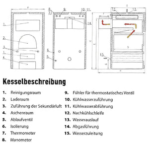 Vergaserkessel Rojek KTP 30 kW – Effizient für Holz und Braunkohle 🔥.