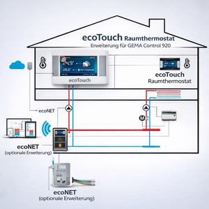 Plum EcoTouch Room Thermostat Extension GC920 pro ovládání vytápění