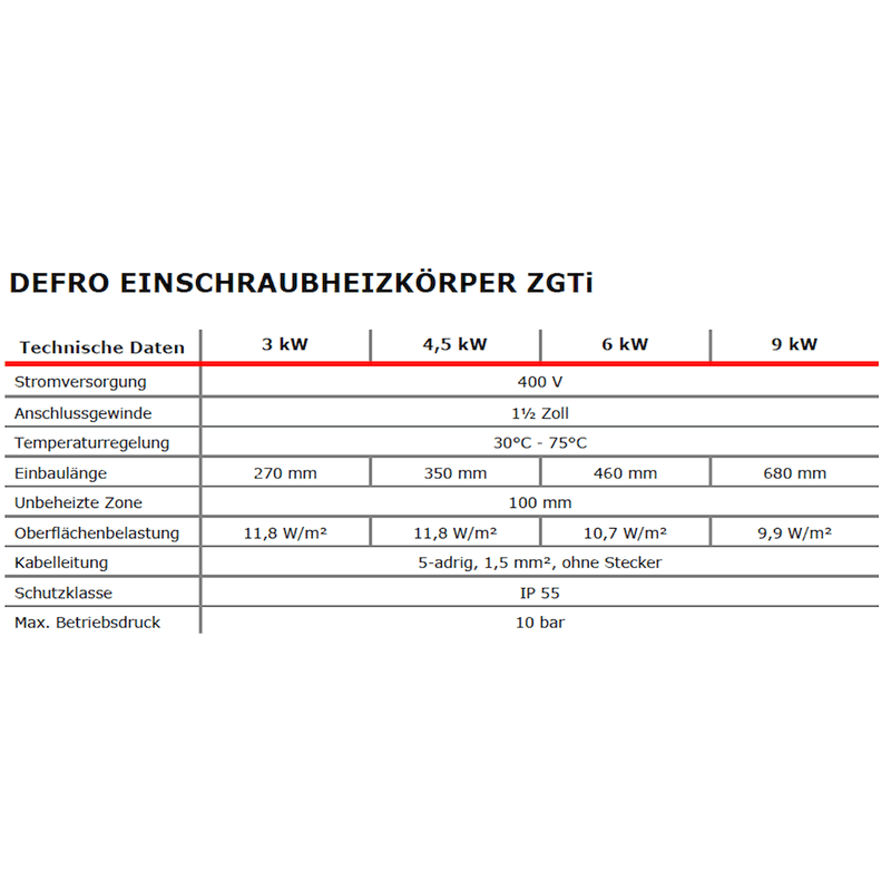 Elektroheizstab mit Regler und Thermostat 3 kW - GEMA Shop