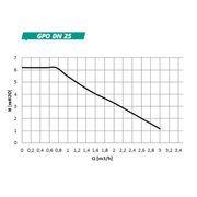 GEMA Pumpengruppe DN25 mit Kugelhan - GEMA Shop