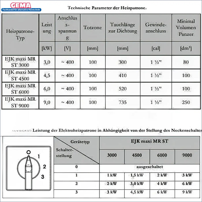 Technische Parameter der Heizpatrone EJK maxi MR ST: Leistung, Anschluss, Tauchlänge & mehr. Infos für optimale Nutzung. 🔧💡