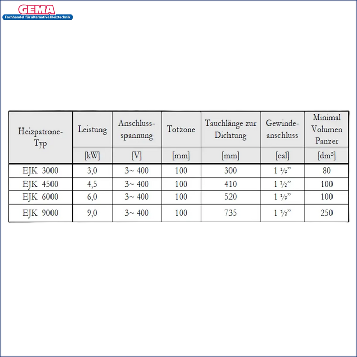 Technische Parameter-Tabelle für Heizstab Heizpatrone 2 kW