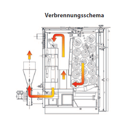 Holzvergaserkessel ROJEK PK BIO 50 kW - Effiziente Wärme für feste Brennstoffe 🔥 - GEMA Shop