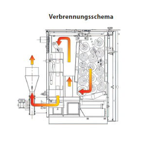 Holzvergaserkessel ROJEK PK BIO 60 kW – Effizient, modern, umweltfreundlich 🌱 - GEMA Shop