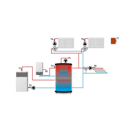 Master V.3 PLUS / EU - i - 3 PLUS Heizungsregelung für 3 Heizkreise gemischt und ungemischt - GEMA Shop