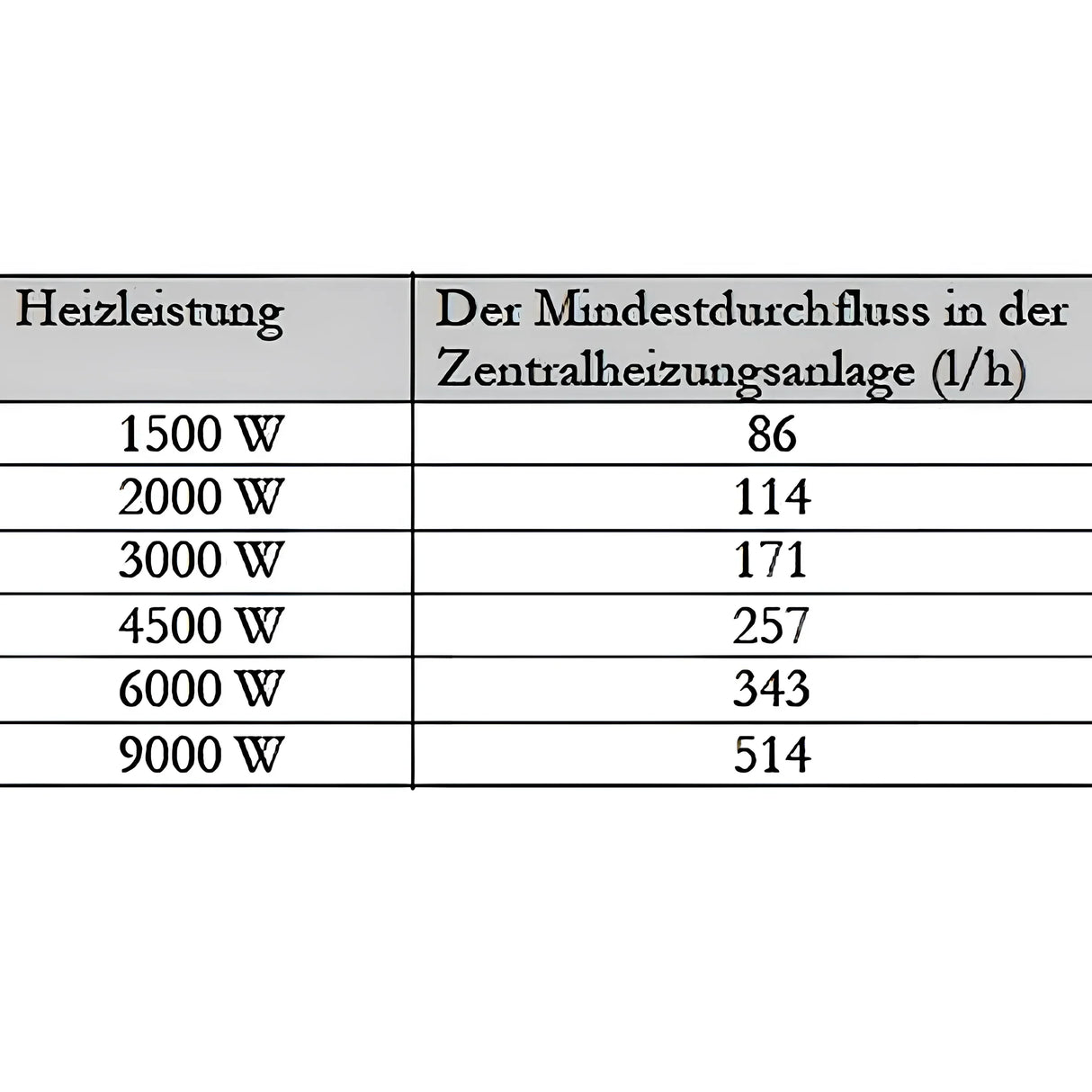 Nachheizmodul | Durchlauferhitzer 1 1/2"  MDC 400 Heizmodul.
