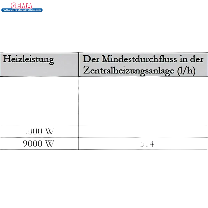 Tabelle der Heizleistung und Mindestdurchflussmenge für Nachheizmodul MDC 400
