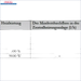 Tabelle der Heizleistung und Mindestdurchflussrate für Nachheizmodul Notheizung Durchlauferhitzer MDC 230