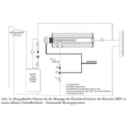 Nachheizmodul Notheizung PV Durchlauferhitzer 1 1/2" MDC 230 - GEMA Shop