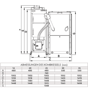 Pelletkessel Defro Komfort Ekopell 25 kW - GEMA Shop