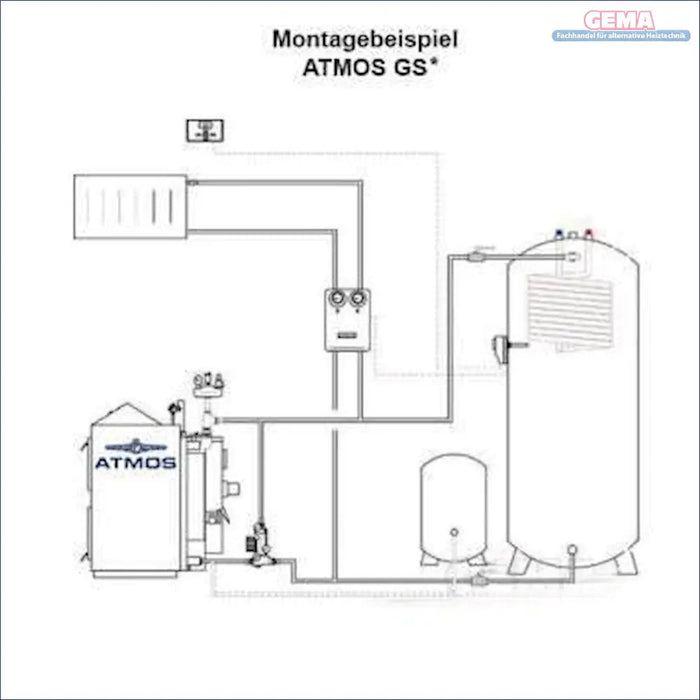 Schematische Darstellung und Effizienz eines Holzvergaser-Heizkessels Heizsystems